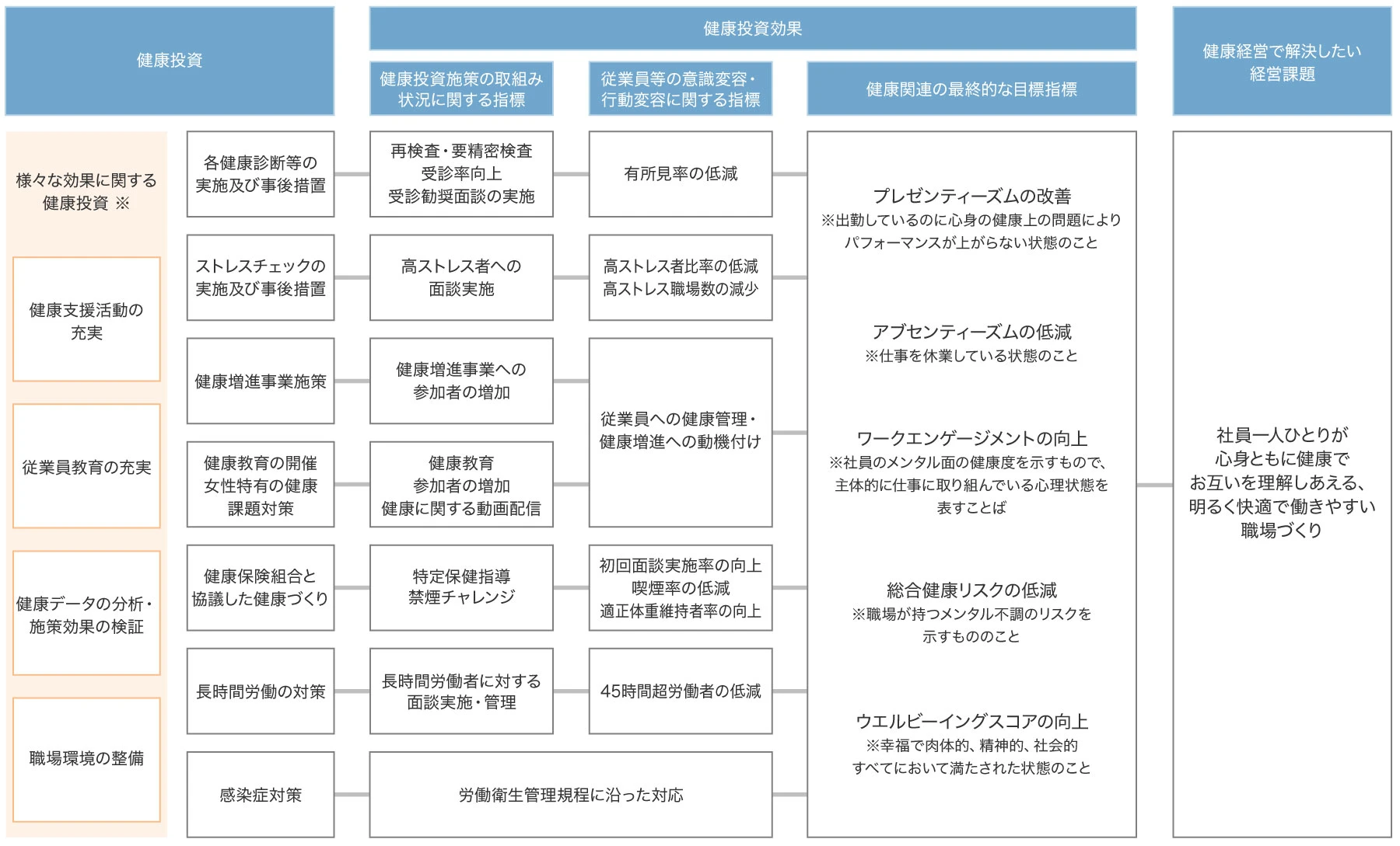 東洋鋼鈑健康経営戦略マップ