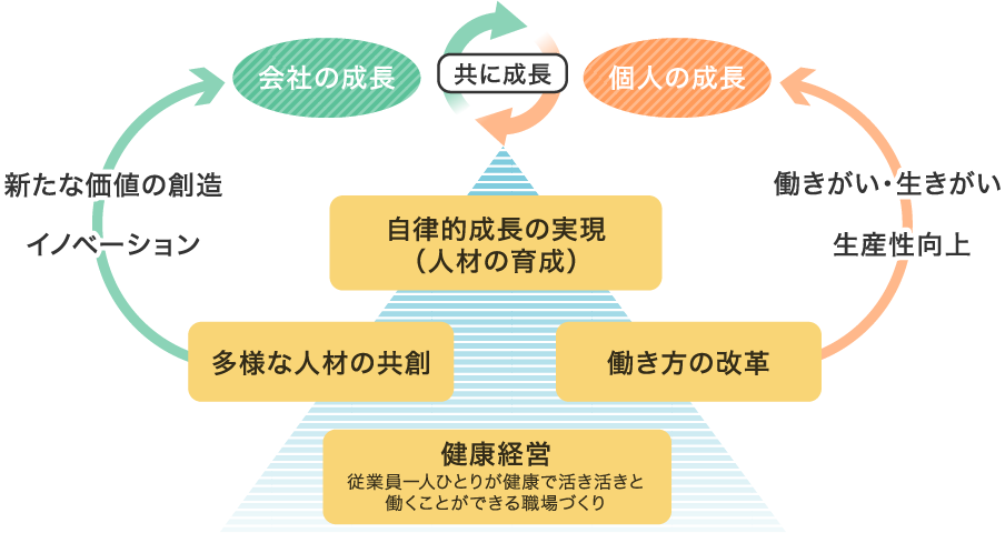 人材に対する価値観の図